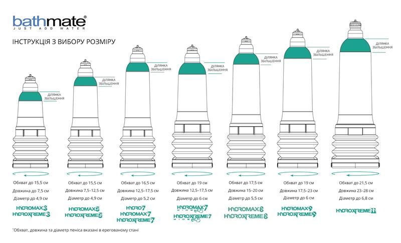 Гідропомпа Bathmate HydroXtreme 9, для члена довжиною від 18 до 23 см, діаметр до 5,5 см