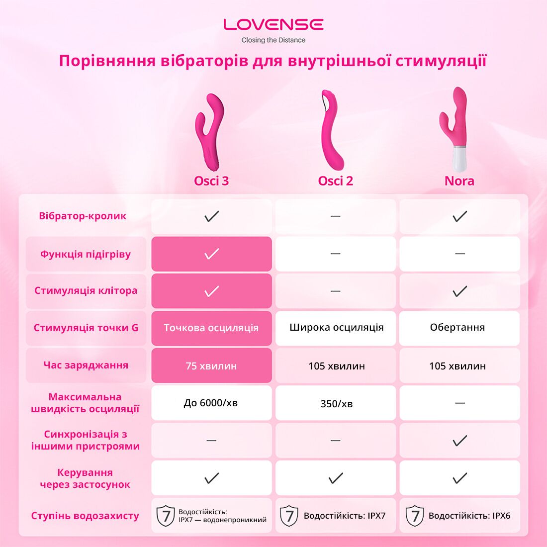 Смарт вібратор-кролик Lovense Nora з обертовим стовбуром