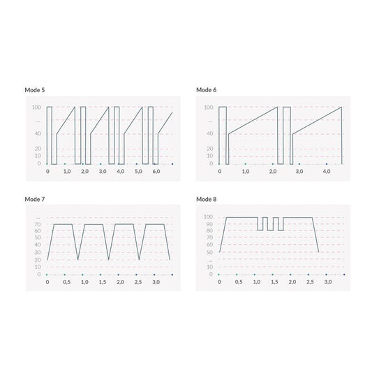 Вібратор з електростимуляцією Mystim Real Deal Neil Black Edition