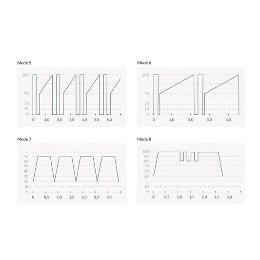 Вібратор з електростимуляцією Mystim Sleak Freak Black Edition