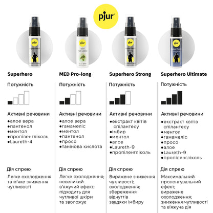 Пролонгувальний спрей pjur Superhero Spray 20 мл, всотується в шкіру, натуральні компоненти