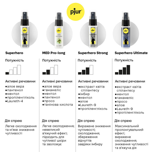 Пролонгувальний спрей pjur Superhero Ultimate Spray 20 мл, найпотужніший